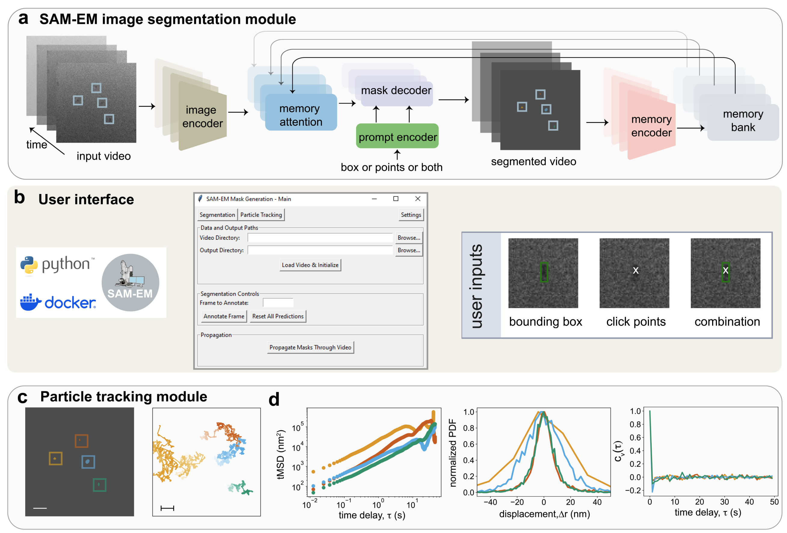 SAM-EM overview visualization